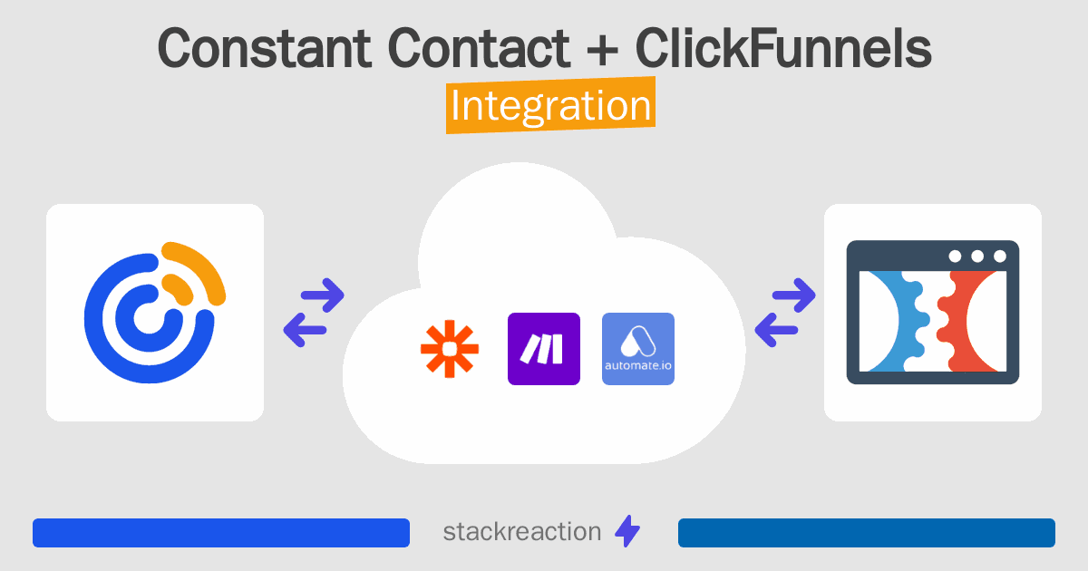 Constant Contact and ClickFunnels Integration