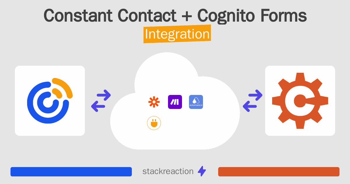 Constant Contact and Cognito Forms Integration