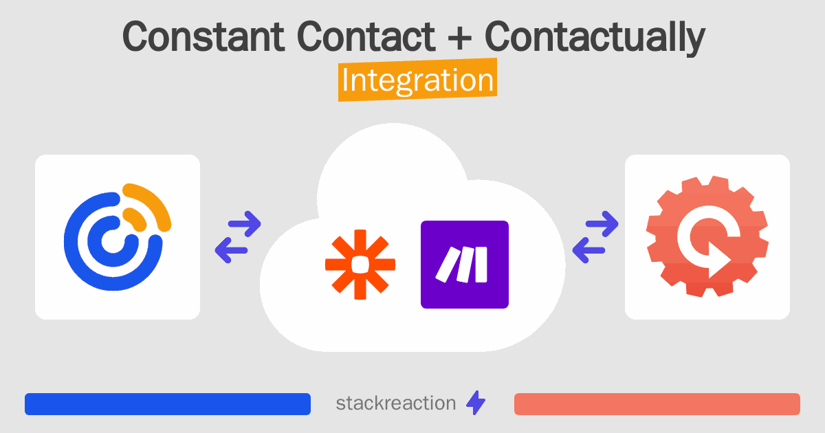 Constant Contact and Contactually Integration