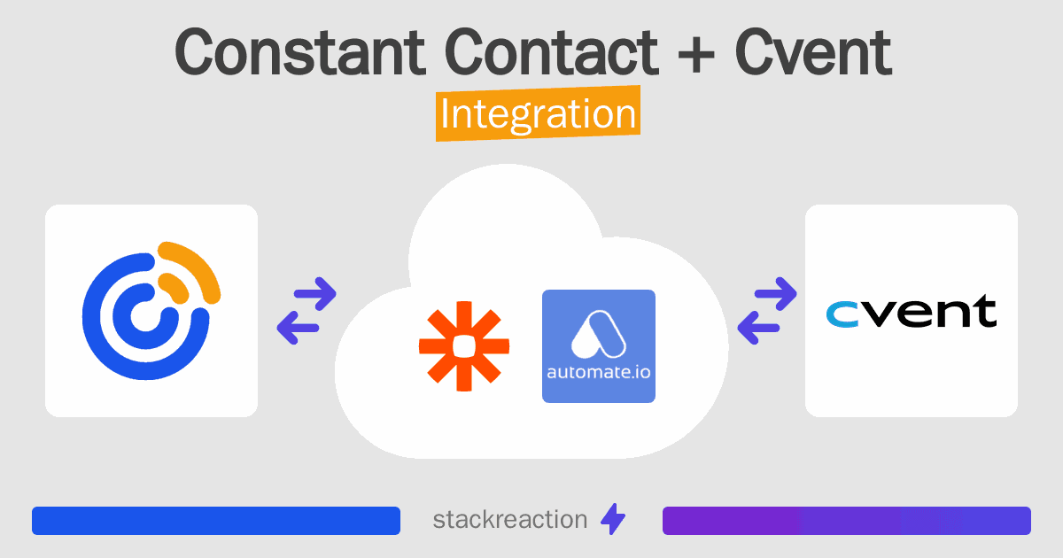 Constant Contact and Cvent Integration