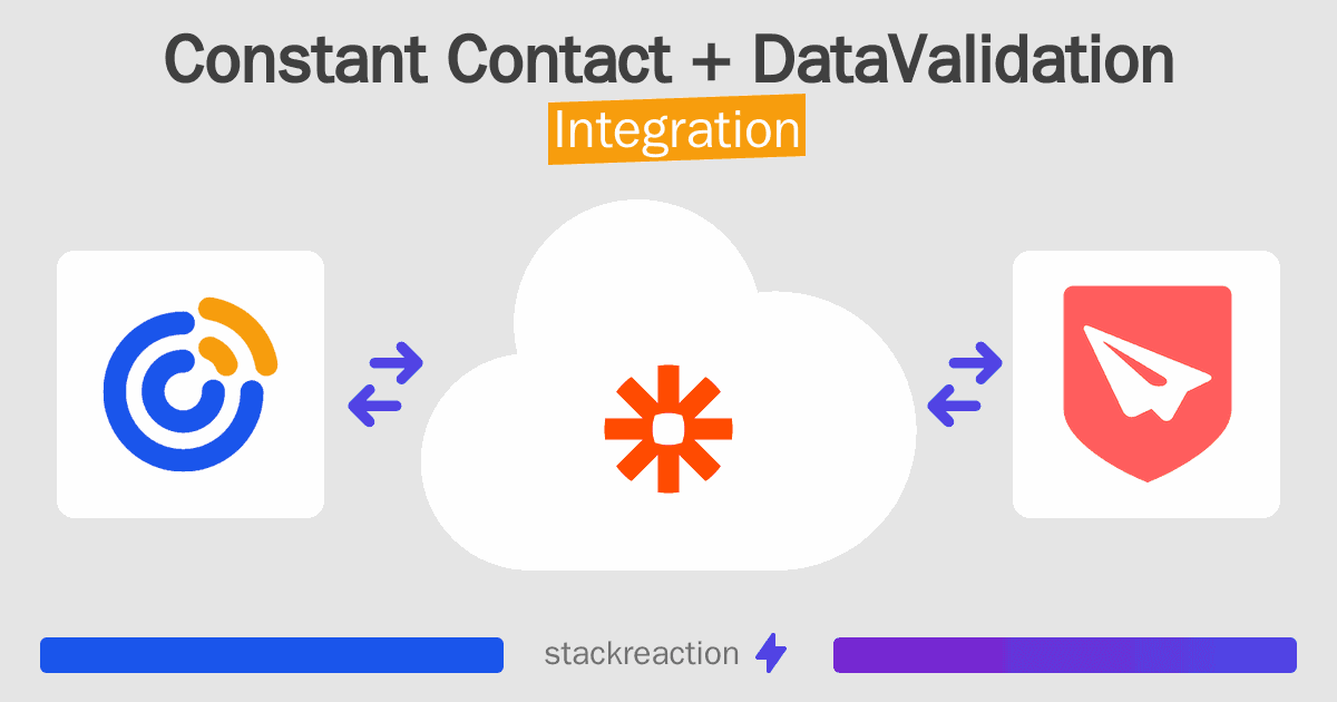 Constant Contact and DataValidation Integration