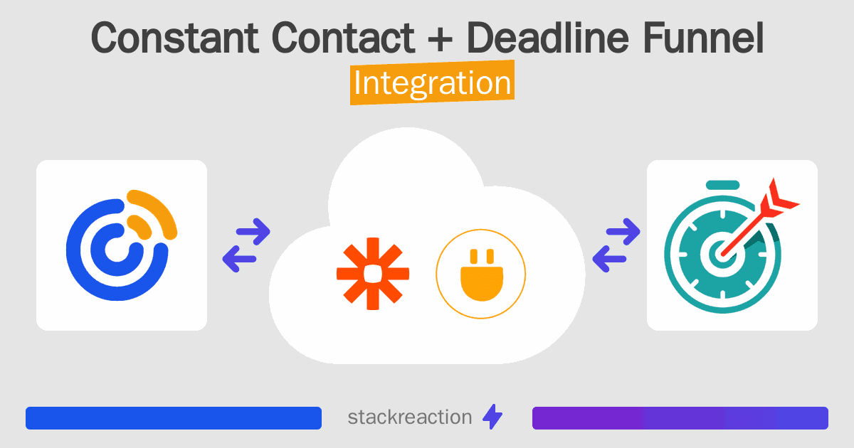 Constant Contact and Deadline Funnel Integration