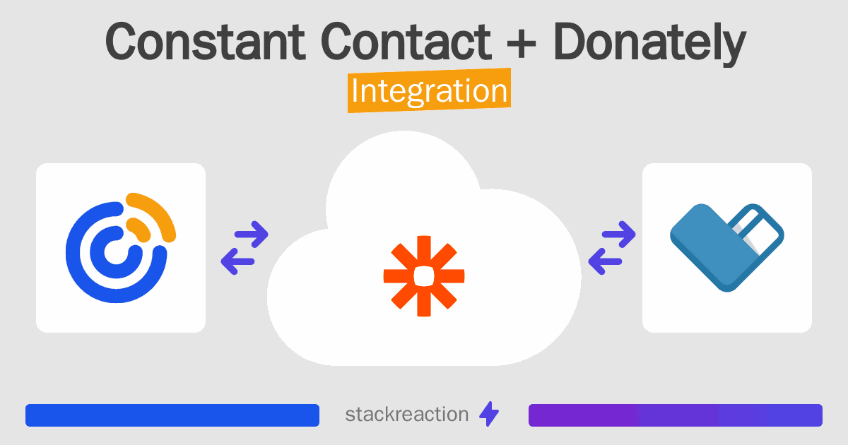 Constant Contact and Donately Integration