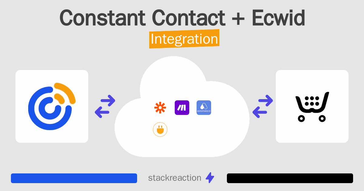 Constant Contact and Ecwid Integration