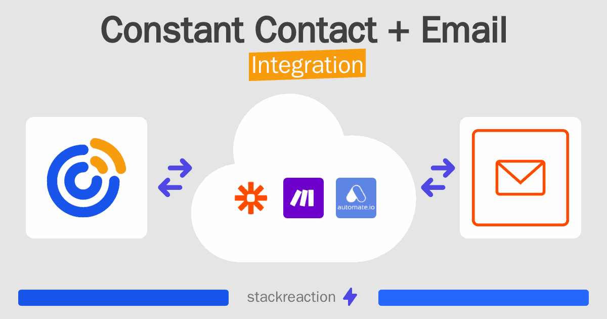 Constant Contact and Email Integration