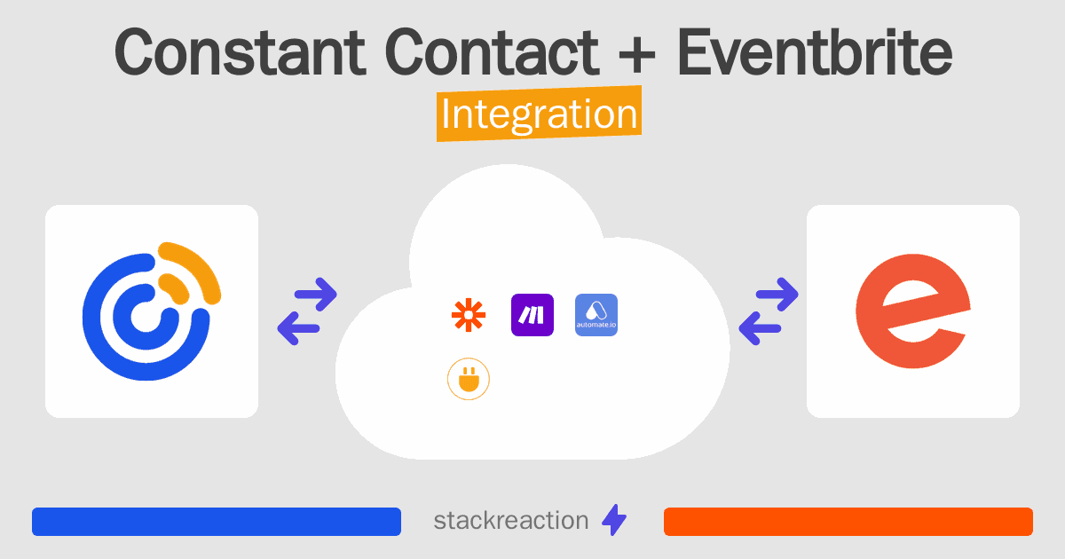 Constant Contact and Eventbrite Integration