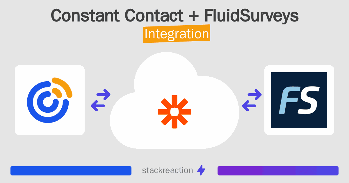 Constant Contact and FluidSurveys Integration