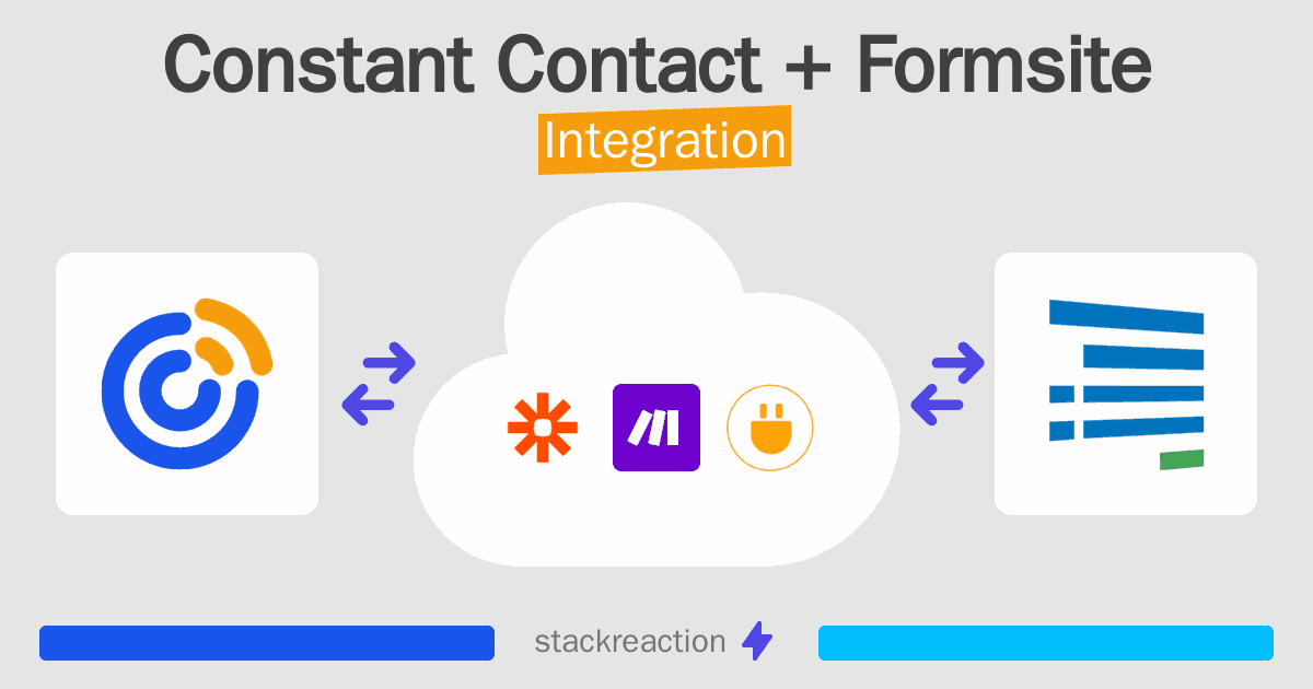 Constant Contact and Formsite Integration