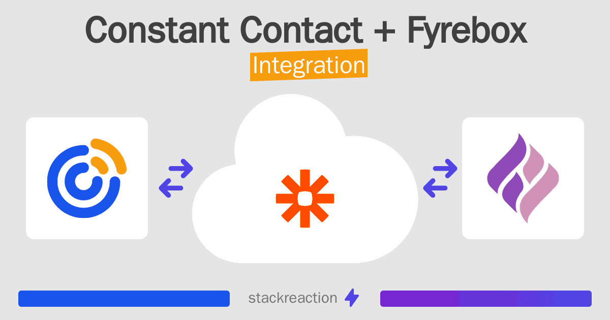 Constant Contact and Fyrebox Integration