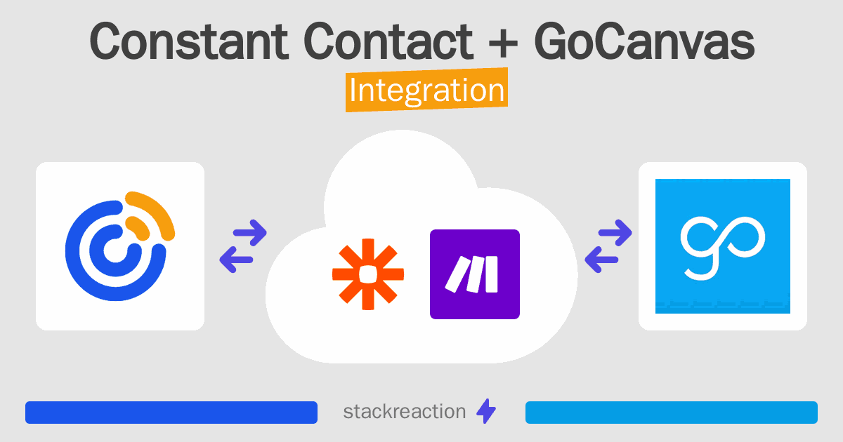 Constant Contact and GoCanvas Integration
