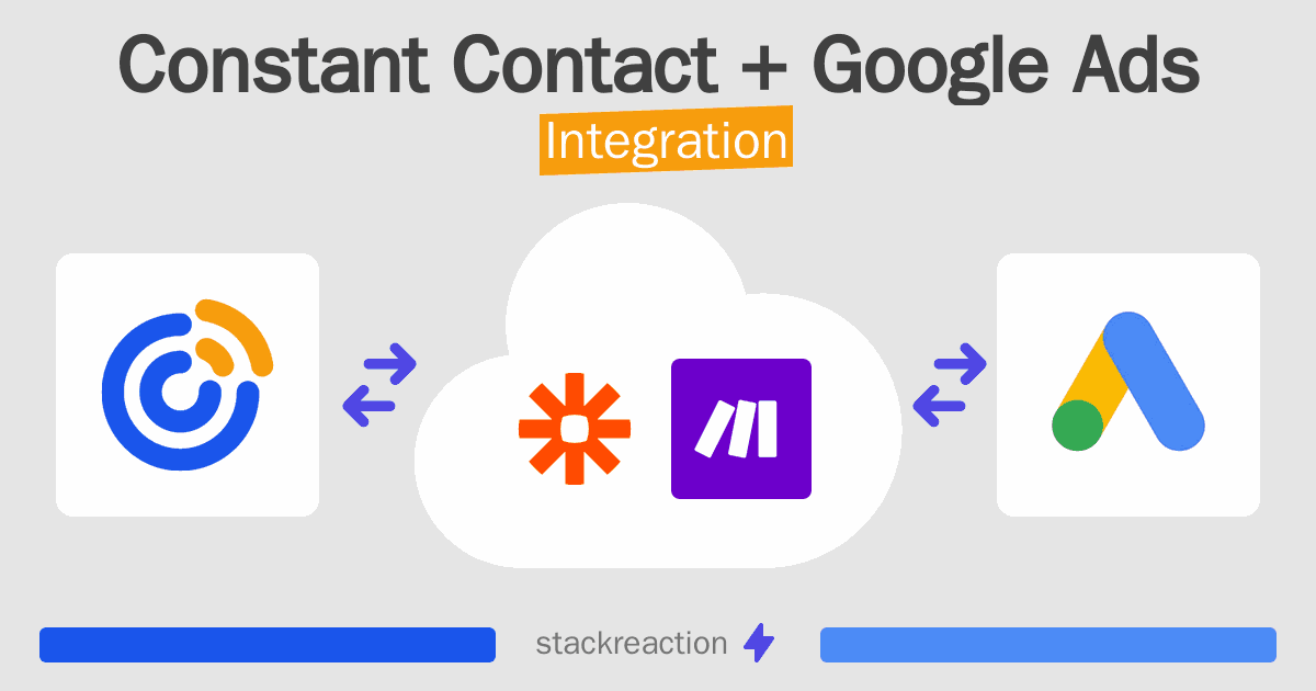 Constant Contact and Google Ads Integration