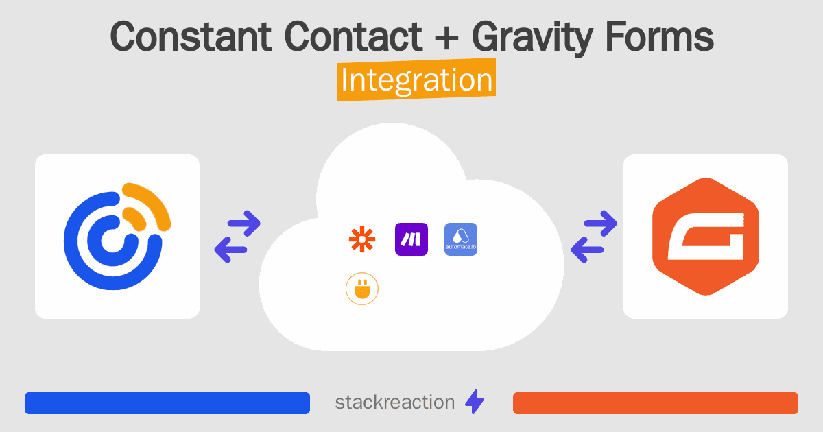 Constant Contact and Gravity Forms Integration