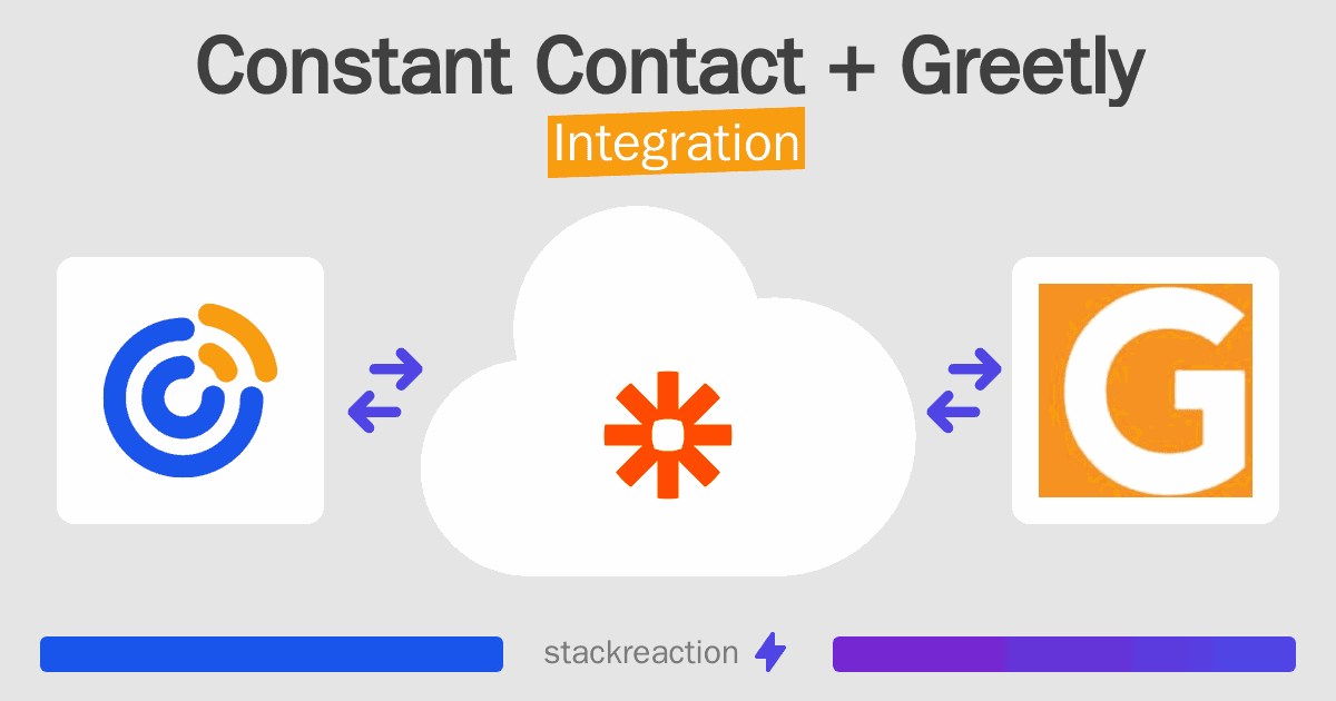 Constant Contact and Greetly Integration