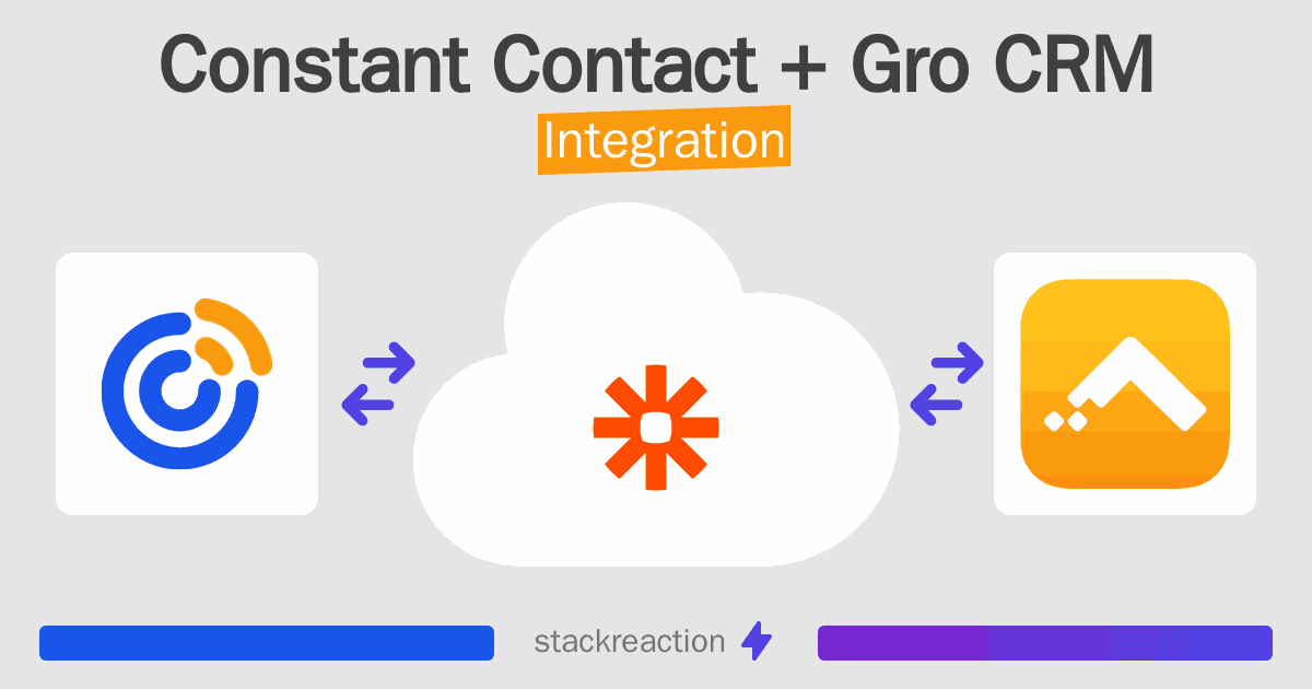 Constant Contact and Gro CRM Integration