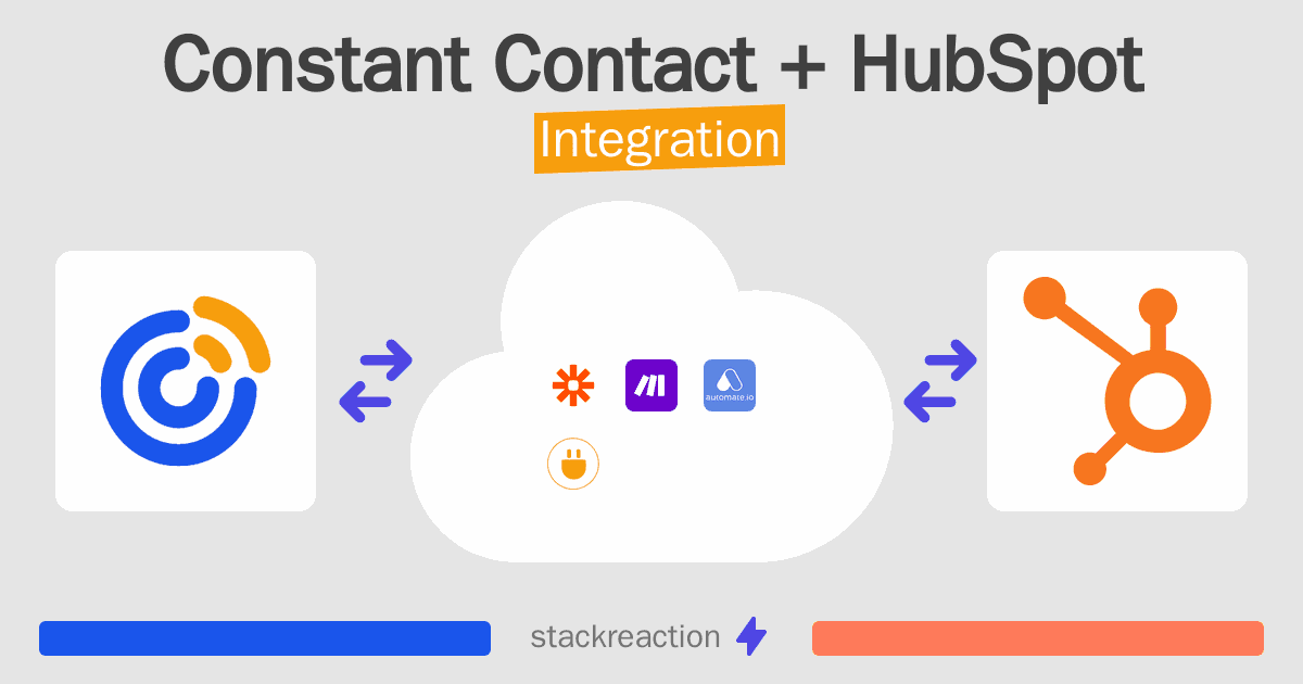 Constant Contact and HubSpot Integration