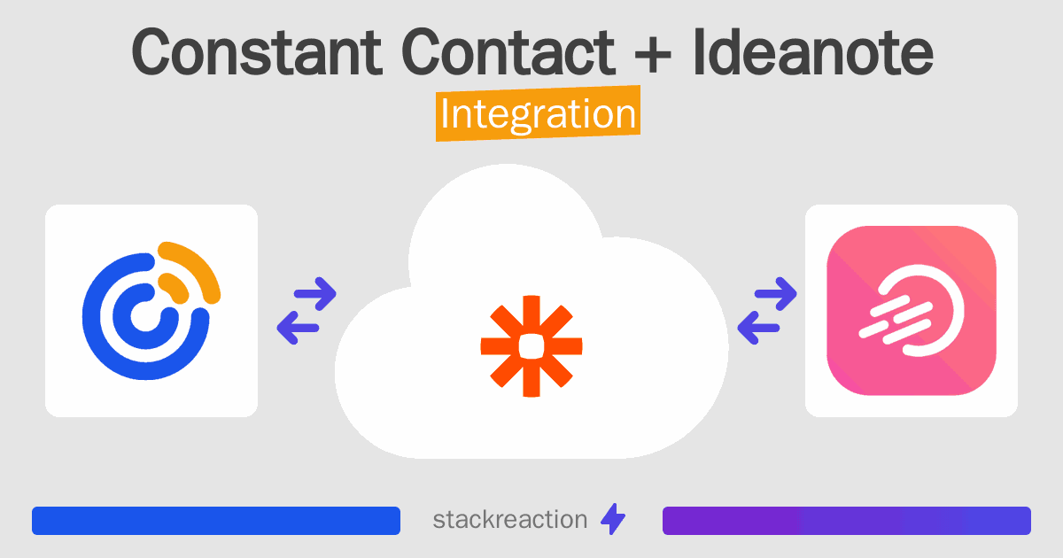 Constant Contact and Ideanote Integration