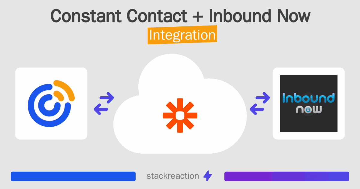 Constant Contact and Inbound Now Integration