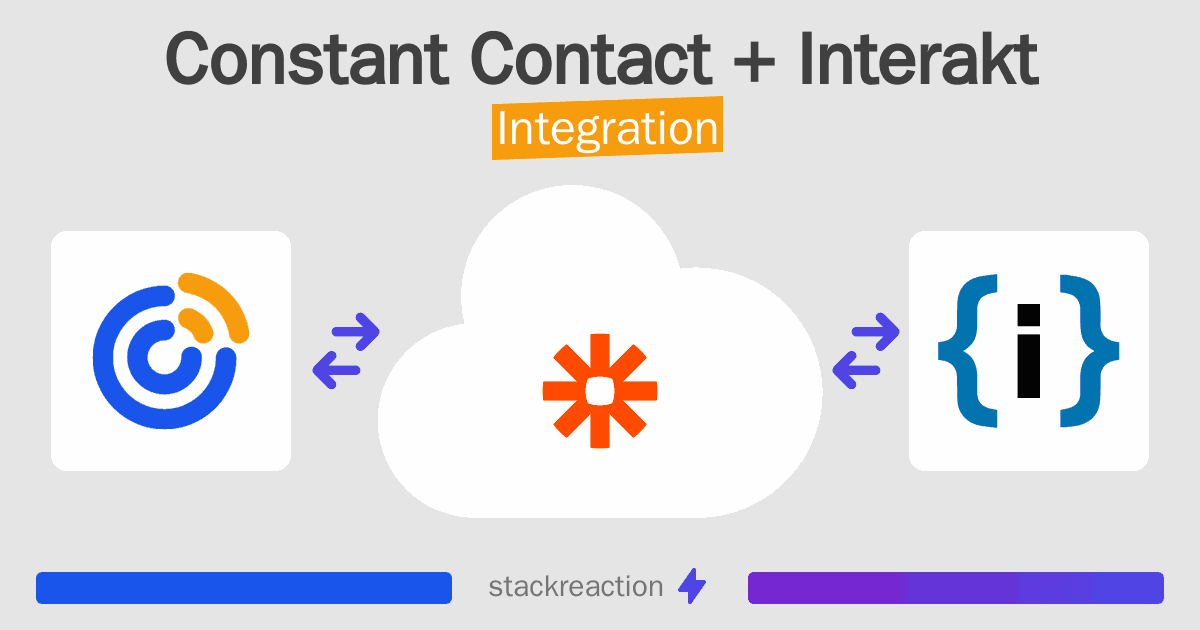 Constant Contact and Interakt Integration