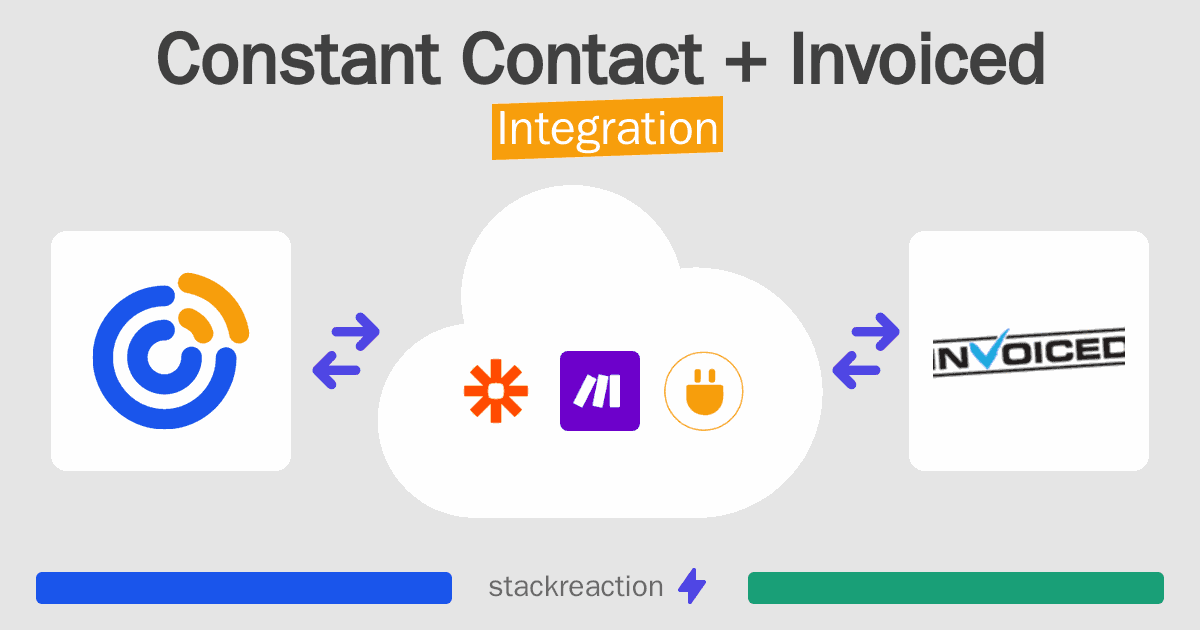 Constant Contact and Invoiced Integration