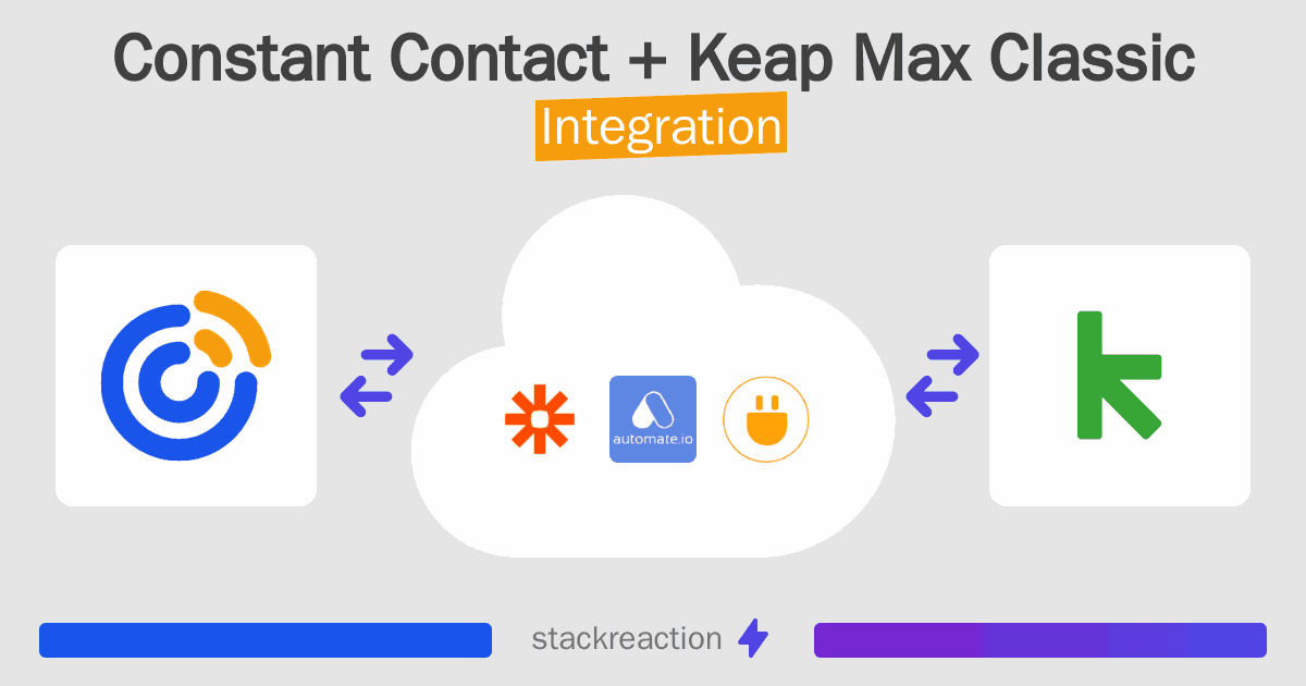 Constant Contact and Keap Max Classic Integration