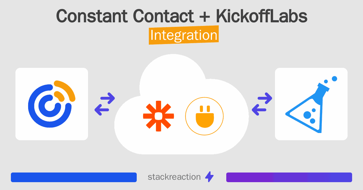 Constant Contact and KickoffLabs Integration