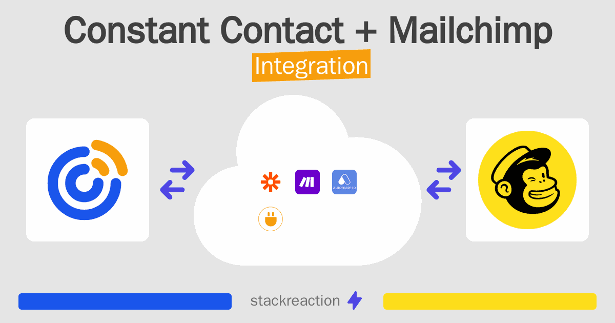 Constant Contact and Mailchimp Integration