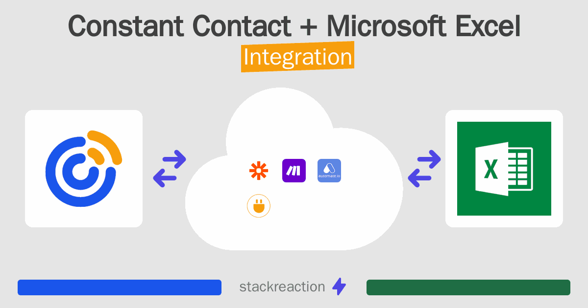 Constant Contact and Microsoft Excel Integration