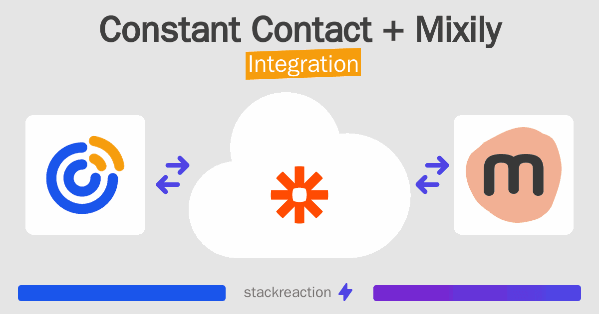 Constant Contact and Mixily Integration