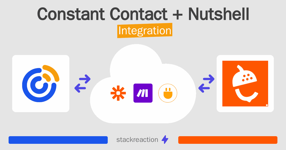 Constant Contact and Nutshell Integration