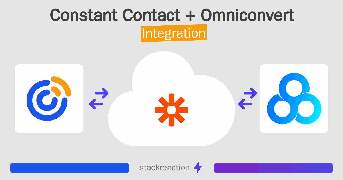 Constant Contact and Omniconvert Integration