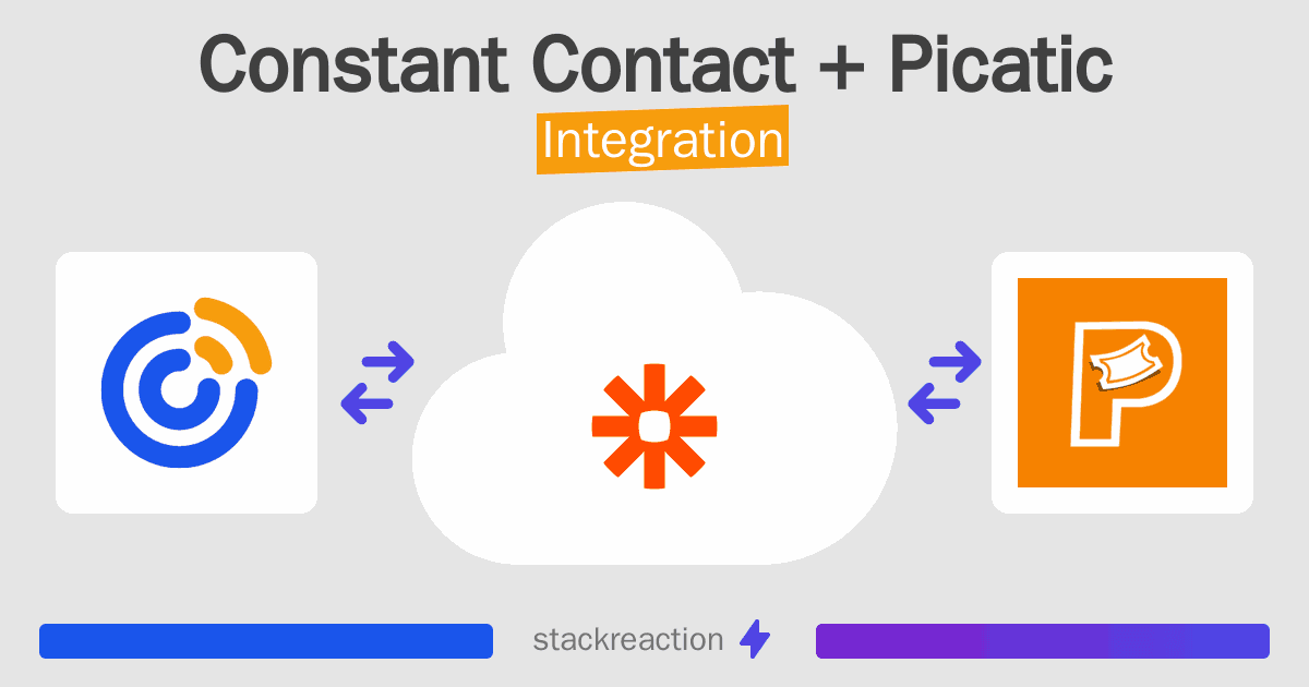 Constant Contact and Picatic Integration