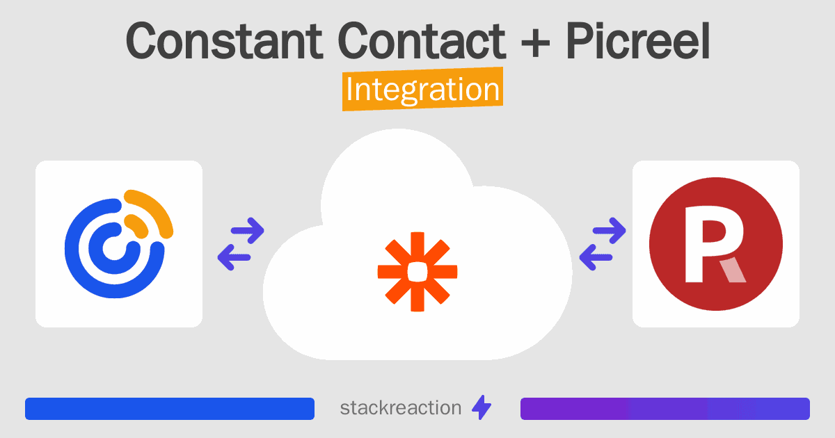 Constant Contact and Picreel Integration