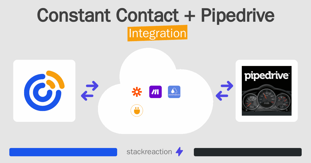 Constant Contact and Pipedrive Integration