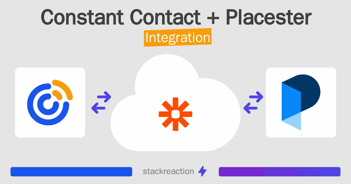 Constant Contact and Placester Integration