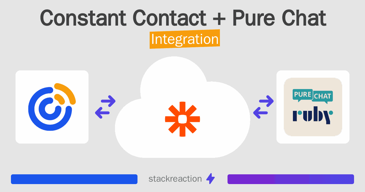 Constant Contact and Pure Chat Integration
