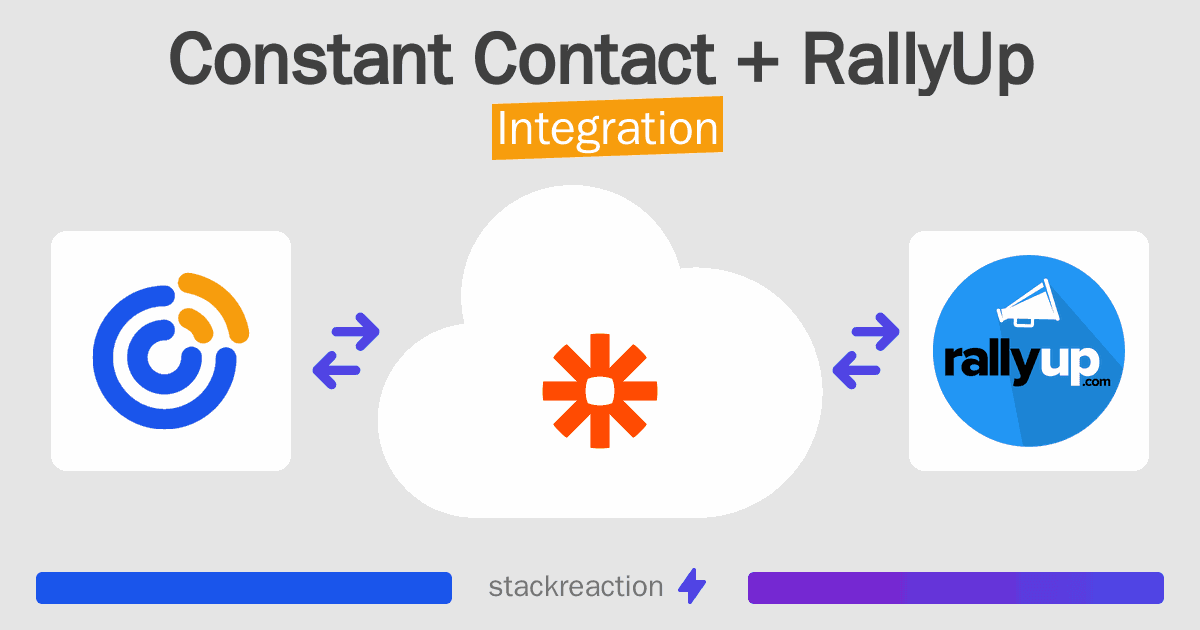 Constant Contact and RallyUp Integration