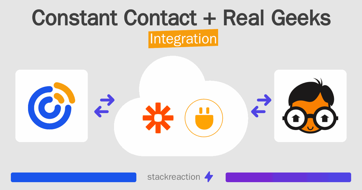 Constant Contact and Real Geeks Integration