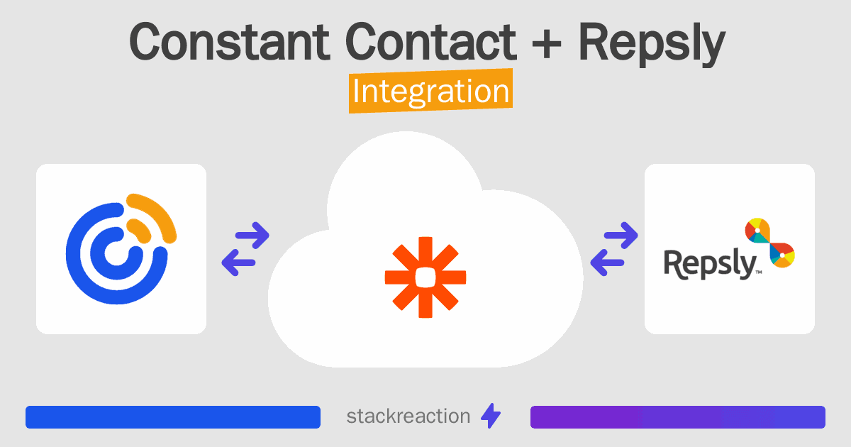 Constant Contact and Repsly Integration