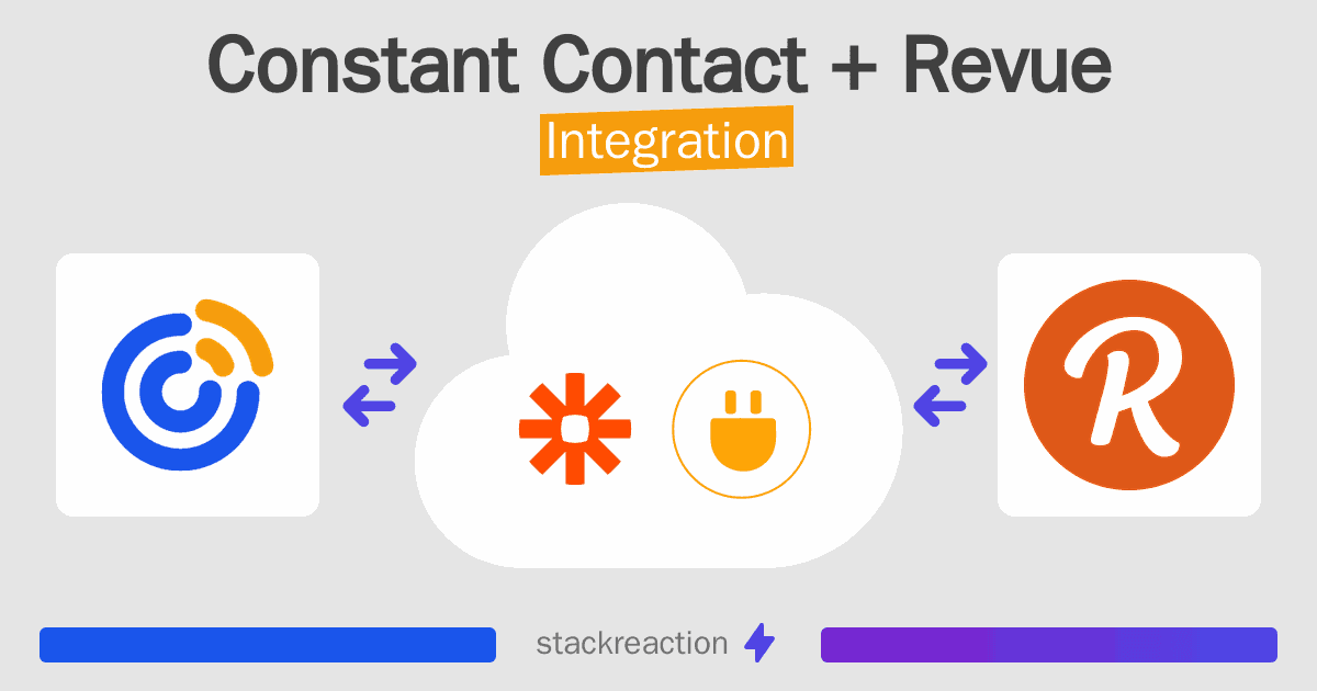 Constant Contact and Revue Integration