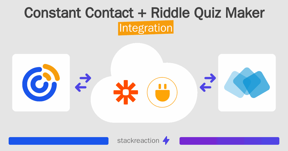 Constant Contact and Riddle Quiz Maker Integration