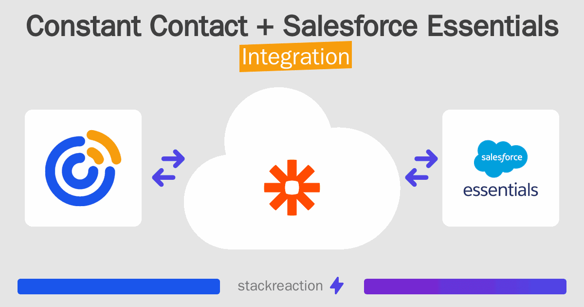 Constant Contact and Salesforce Essentials Integration