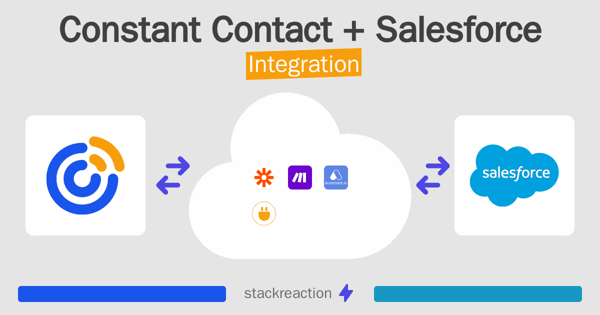 Constant Contact and Salesforce Integration