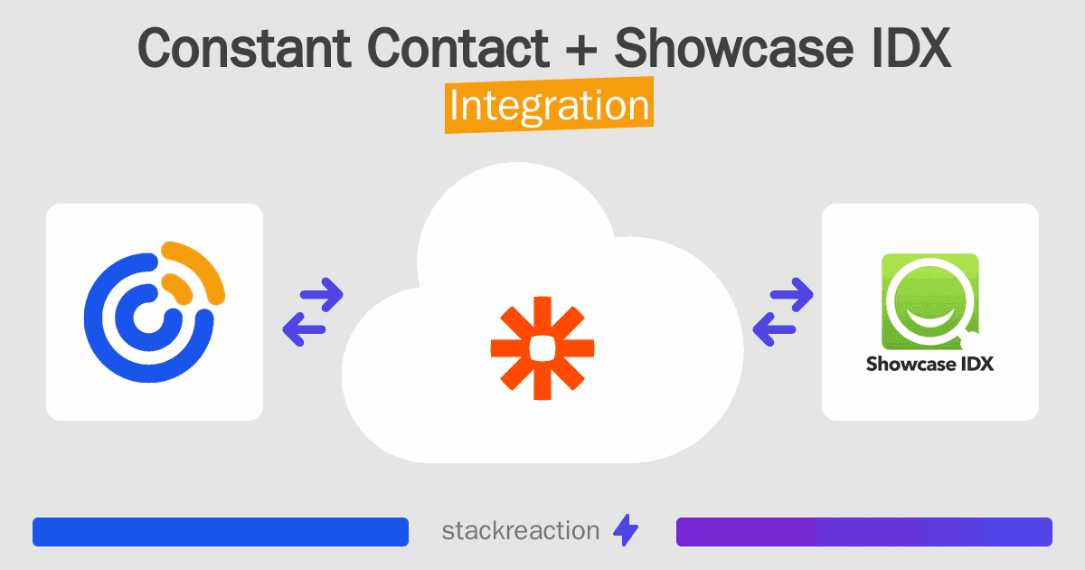 Constant Contact and Showcase IDX Integration