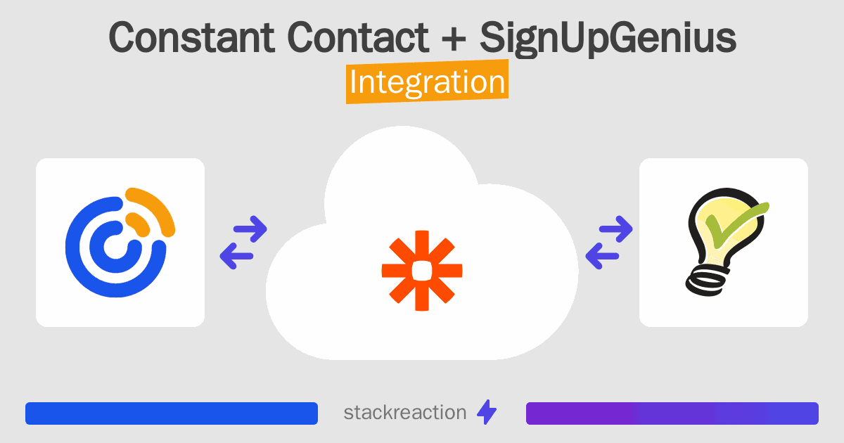 Constant Contact and SignUpGenius Integration