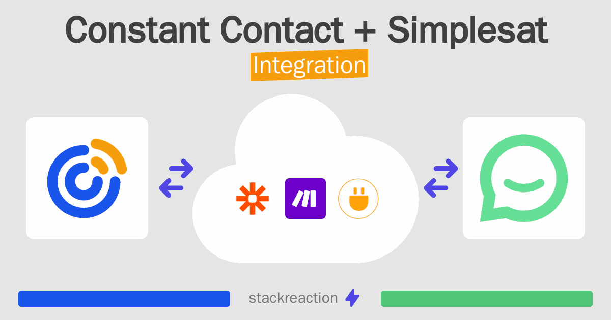 Constant Contact and Simplesat Integration