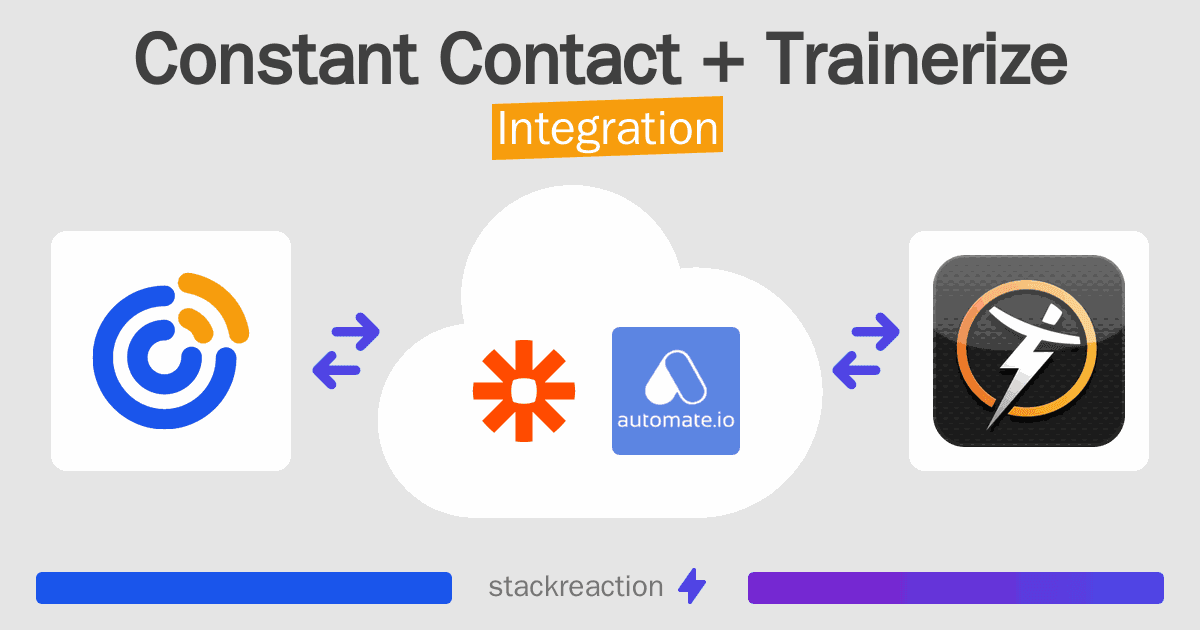 Constant Contact and Trainerize Integration