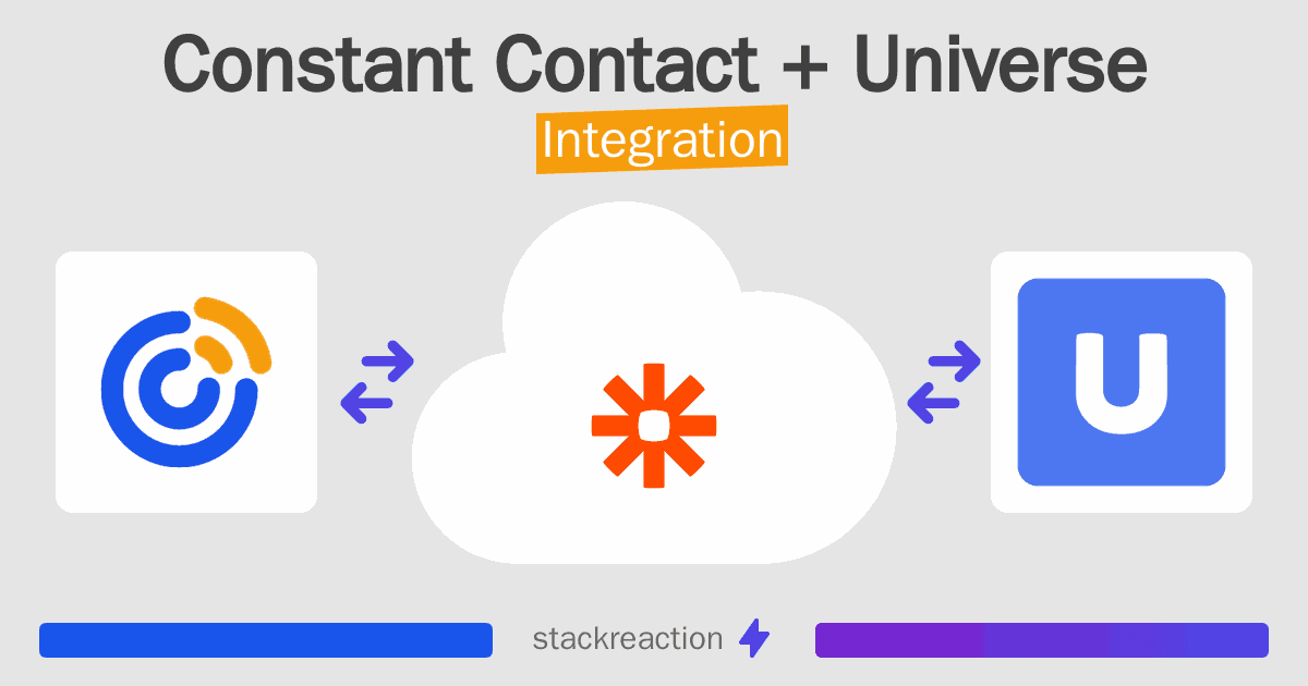 Constant Contact and Universe Integration