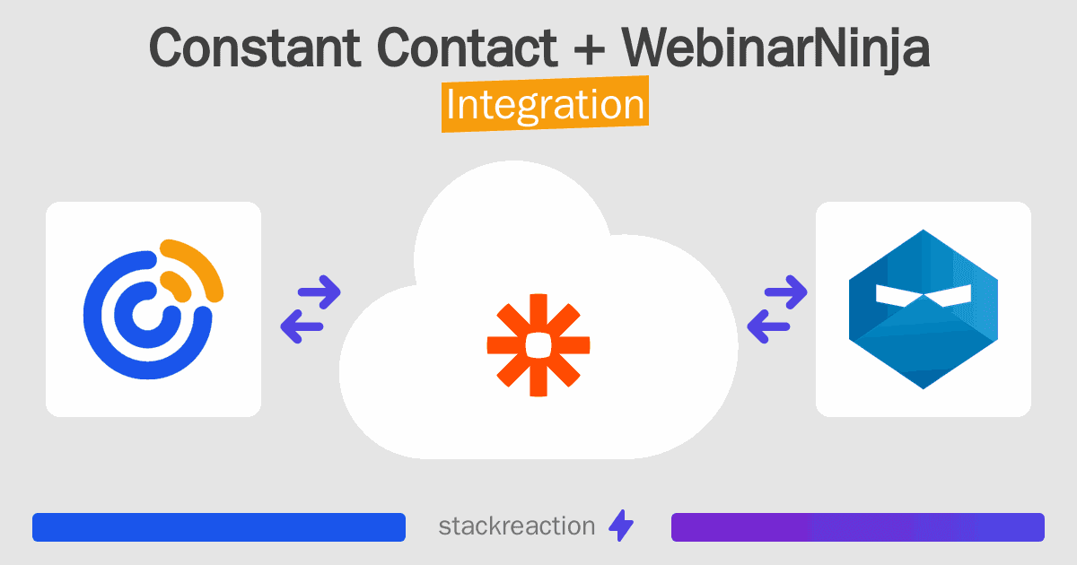 Constant Contact and WebinarNinja Integration