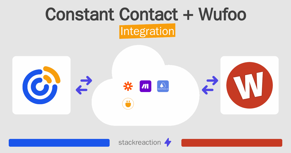 Constant Contact and Wufoo Integration