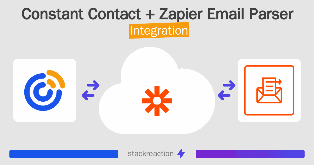 Constant Contact and Zapier Email Parser Integration